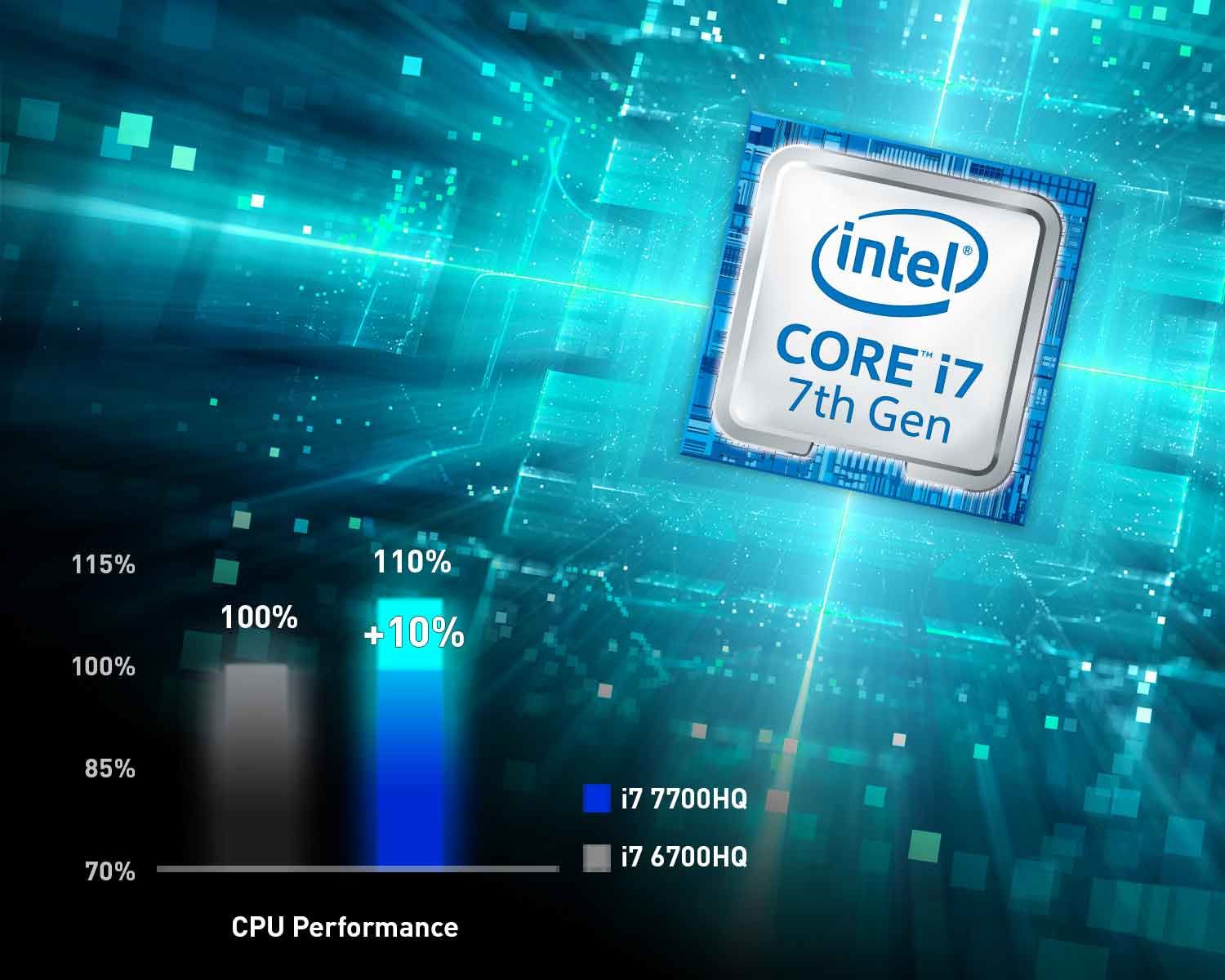 inteli7kabylake7700hqgseriesshorterversion1500x1200.jpg inteli7kabylake7700hqgseriesshorterversion1500x1200.jpg
