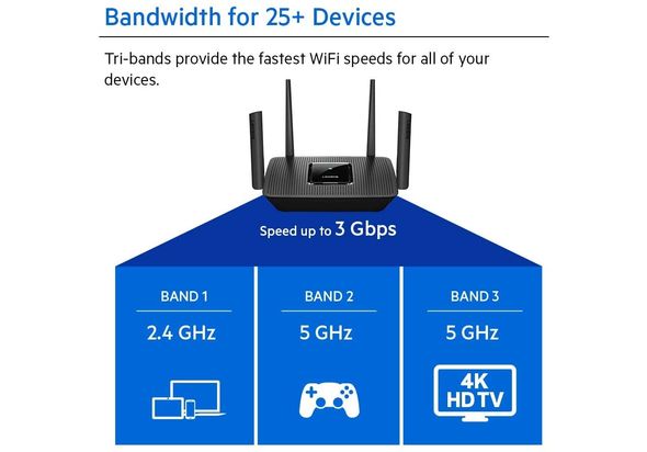 Linksys Mr9000 Ac3000 Tri Band Mesh Wifi 5 Router